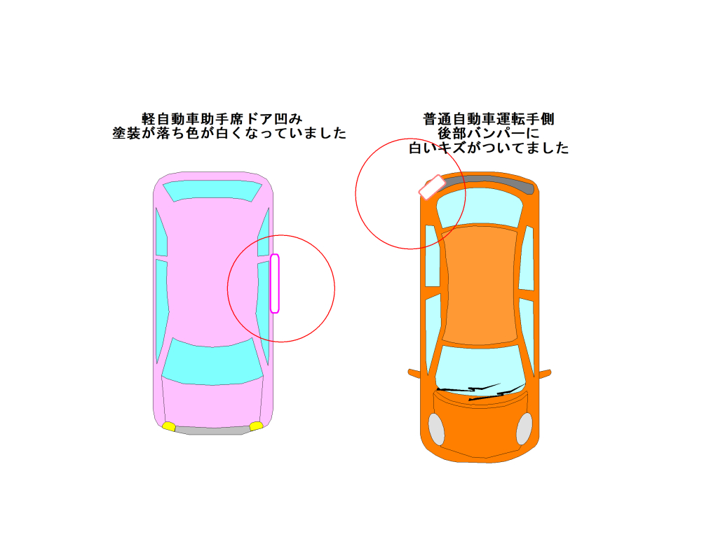 自動車事故プログ1 自動車事故プログ1